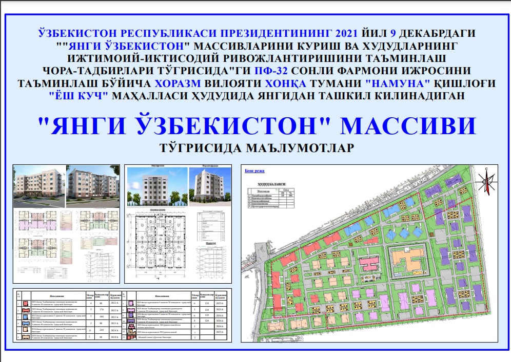 Янги Ўзбекистон Массиви қурилишига тамал тоши қўйилди