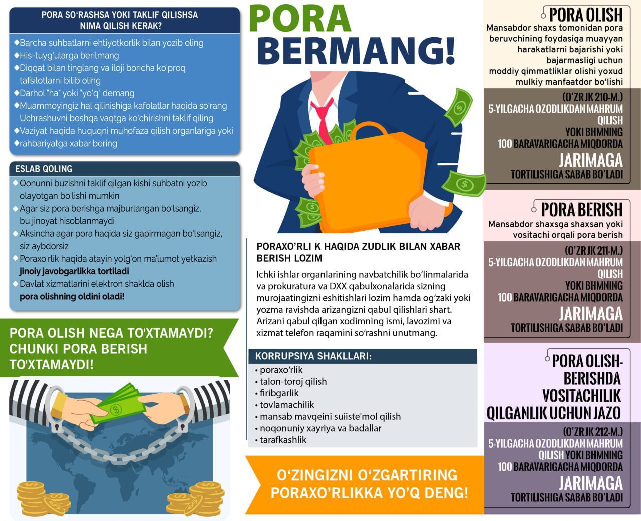 Pora so‘rashsa yoki taklif qilishsa nima qilish kerak